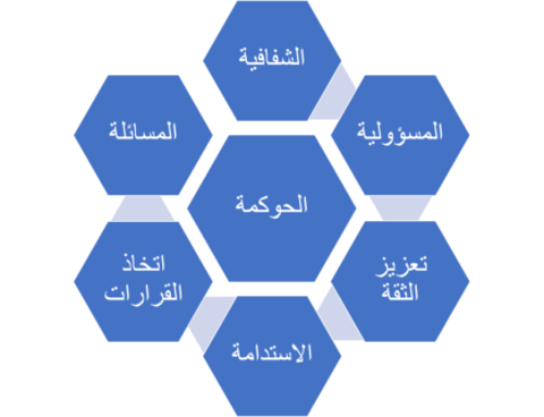 حوكمة الشركات العائلية: تحديات وحلول